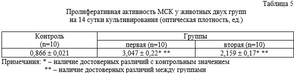 Схема моделювання переломів гомілкової кістки у щурів